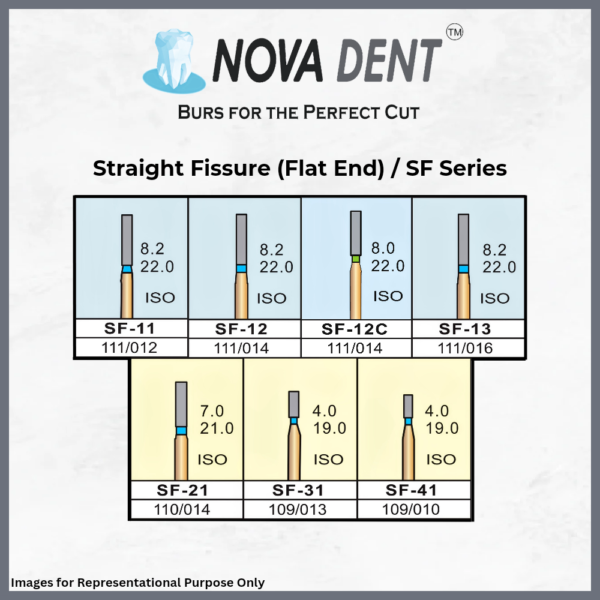 Straight Fissure (Flat End) - SF Series